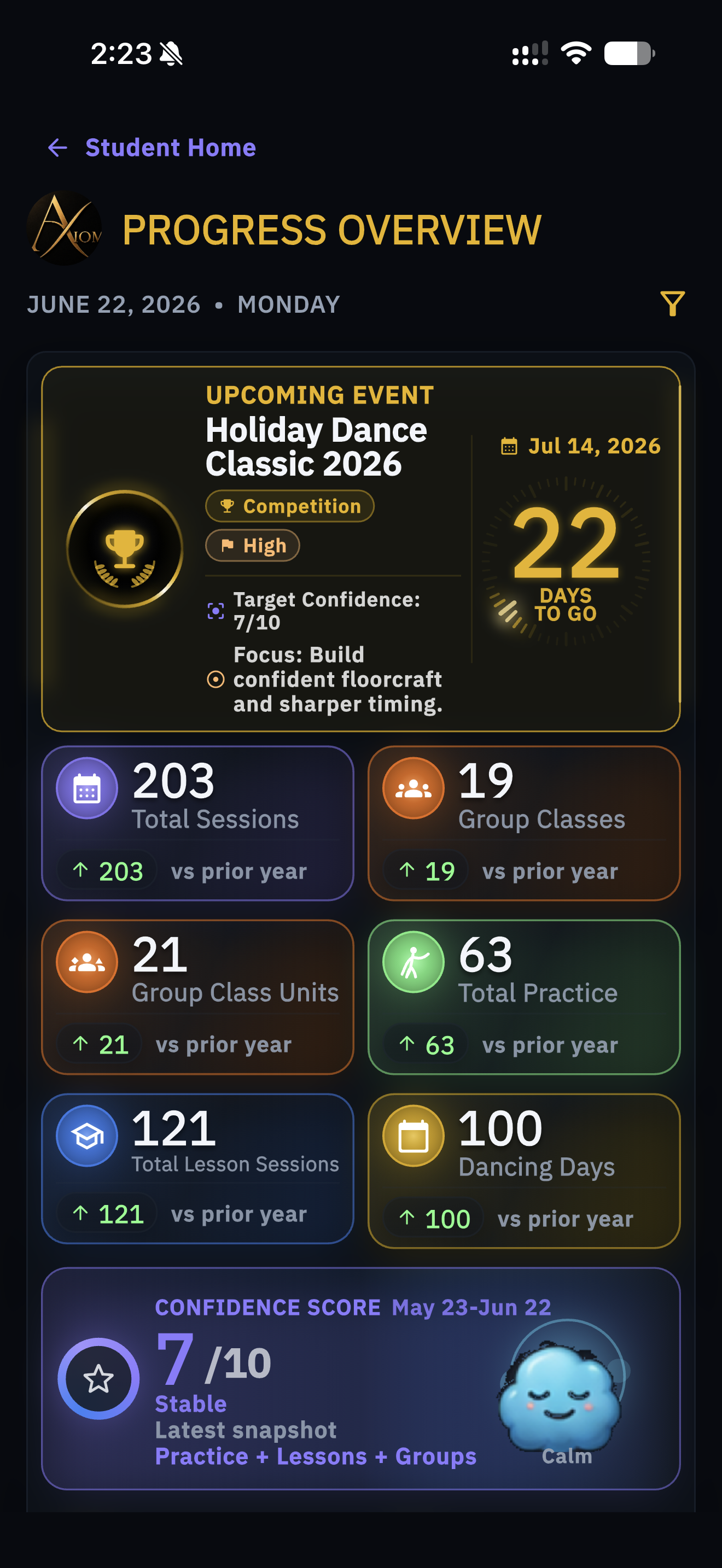 AXIOM progress overview screenshot